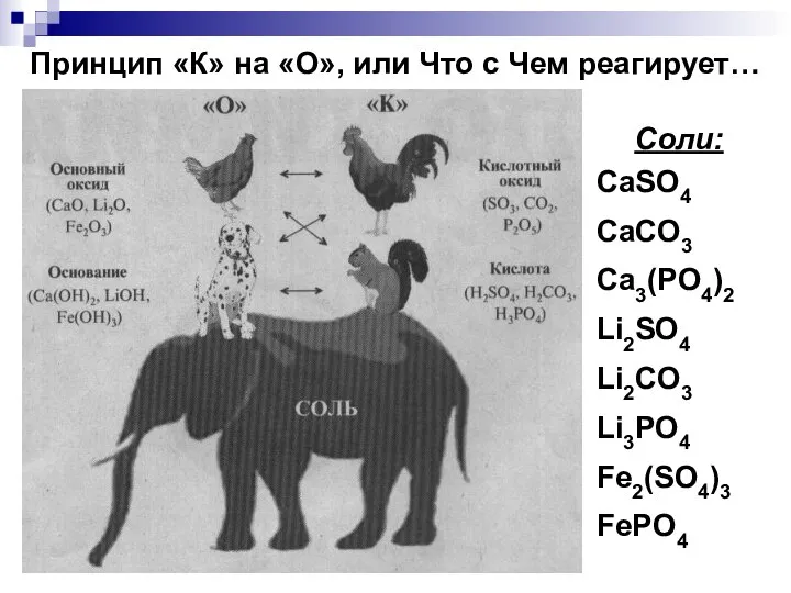 Принцип «К» на «О», или Что с Чем реагирует… Соли: CaSO4