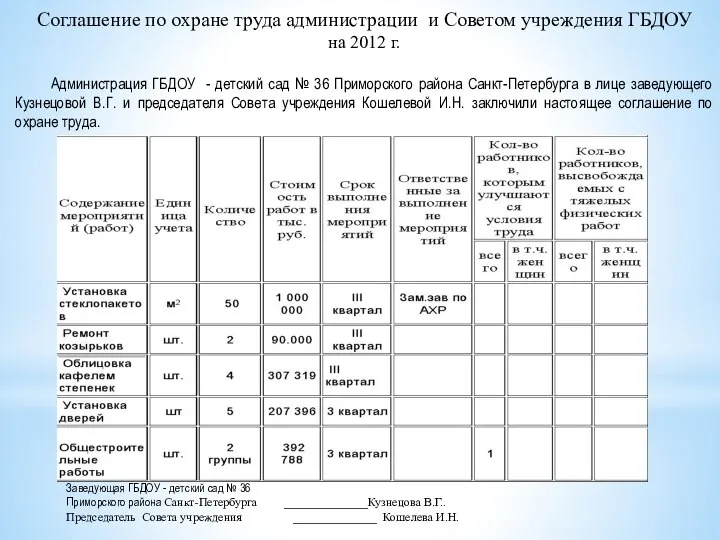 Соглашение по охране труда администрации и Советом учреждения ГБДОУ на 2012