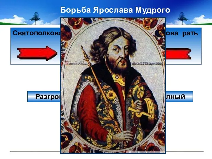 Борьба Ярослава Мудрого за власть Святополкова рать Ярославова рать Разгром Святополковой рати был полный