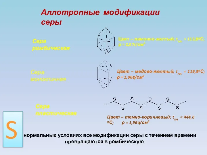 Сера ромбическая Сера пластическая Сера моноклинная Цвет – лимонно-желтый; tпл. =