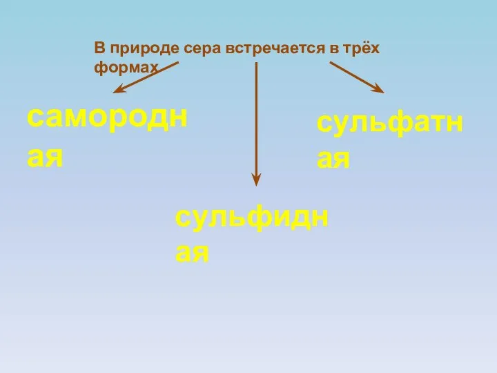 В природе сера встречается в трёх формах самородная сульфидная сульфатная