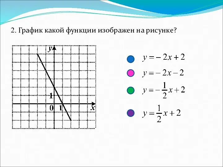 2. График какой функции изображен на рисунке?