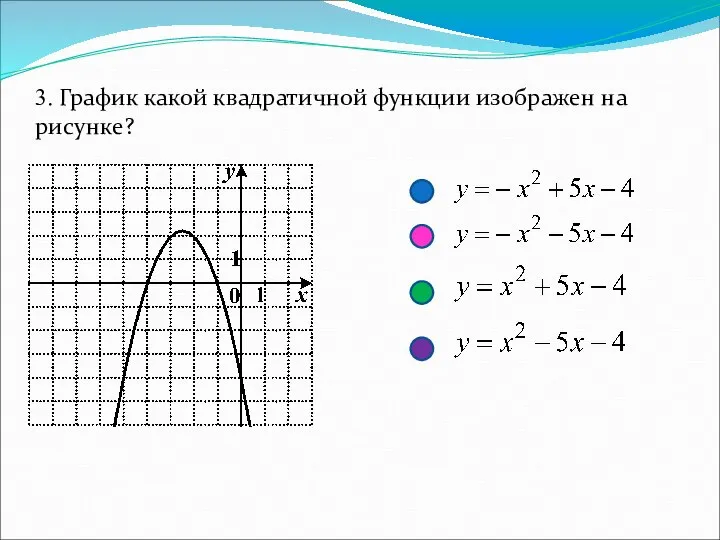 3. График какой квадратичной функции изображен на рисунке?