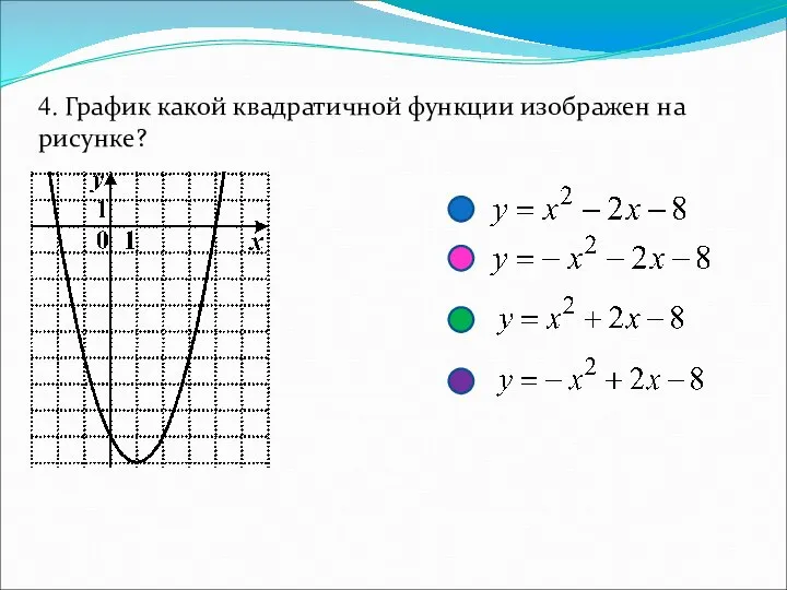 4. График какой квадратичной функции изображен на рисунке?