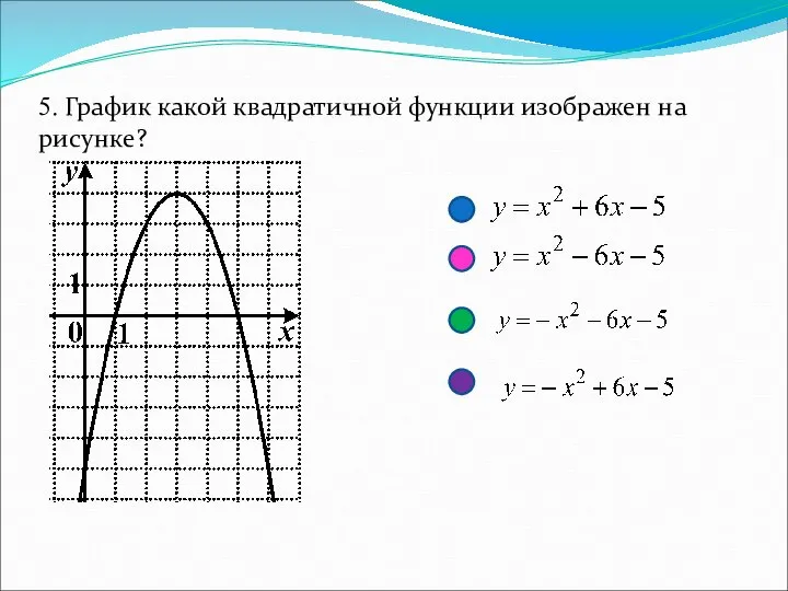 5. График какой квадратичной функции изображен на рисунке?