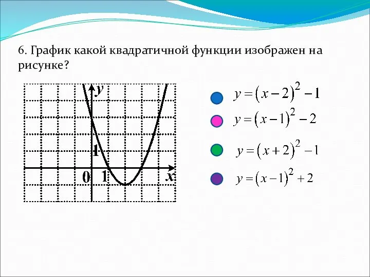 6. График какой квадратичной функции изображен на рисунке?