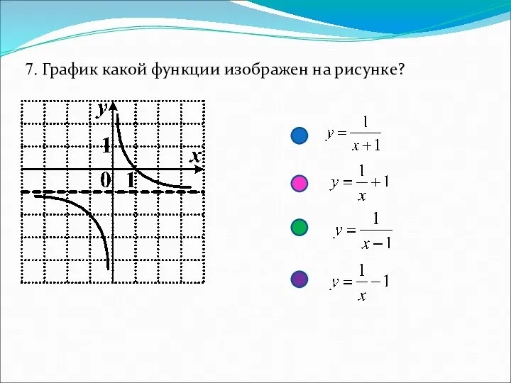 7. График какой функции изображен на рисунке?