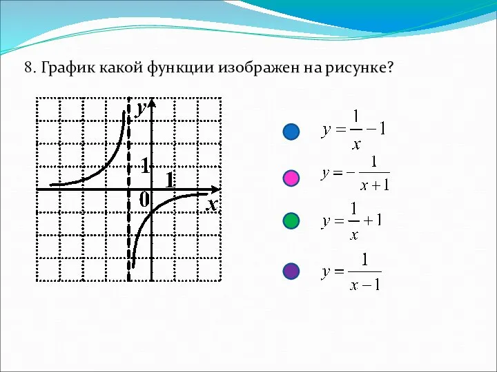 8. График какой функции изображен на рисунке?