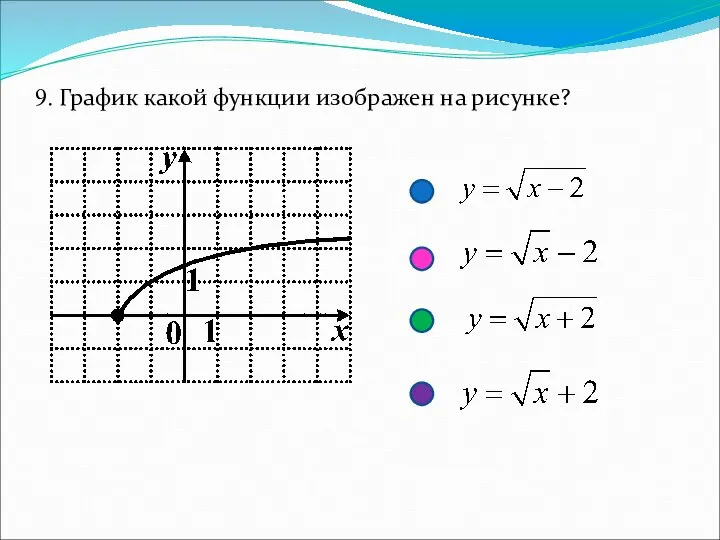 9. График какой функции изображен на рисунке?