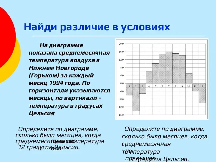 На диаграмме показана среднемесячная температура воздуха в Нижнем Новгороде (Горьком) за