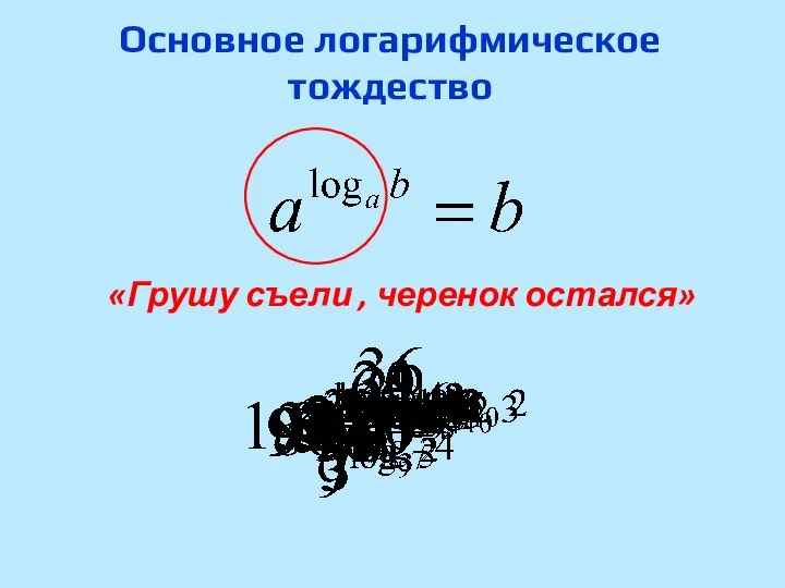 Основное логарифмическое тождество «Грушу съели , черенок остался»