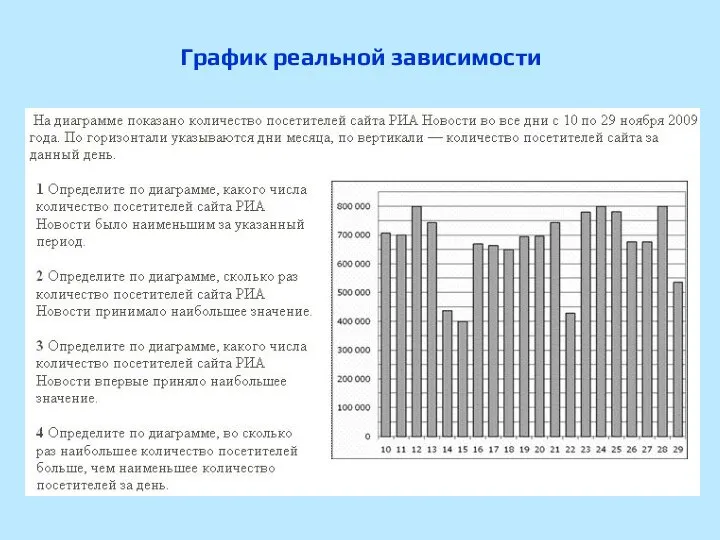 График реальной зависимости