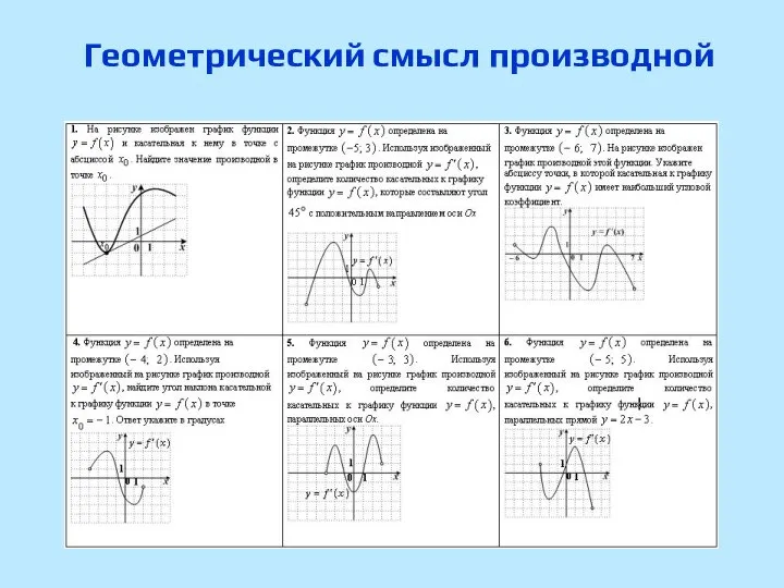 Геометрический смысл производной