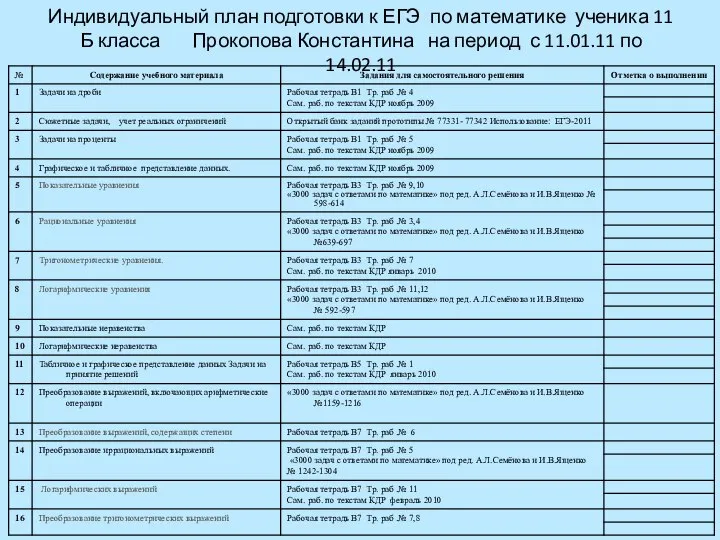 Индивидуальный план подготовки к ЕГЭ по математике ученика 11 Б класса