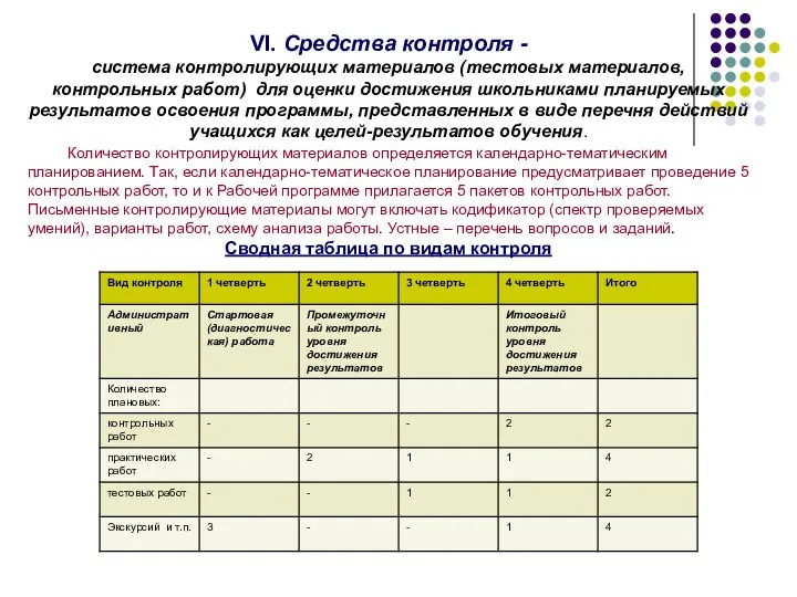 VI. Средства контроля - система контролирующих материалов (тестовых материалов, контрольных работ)