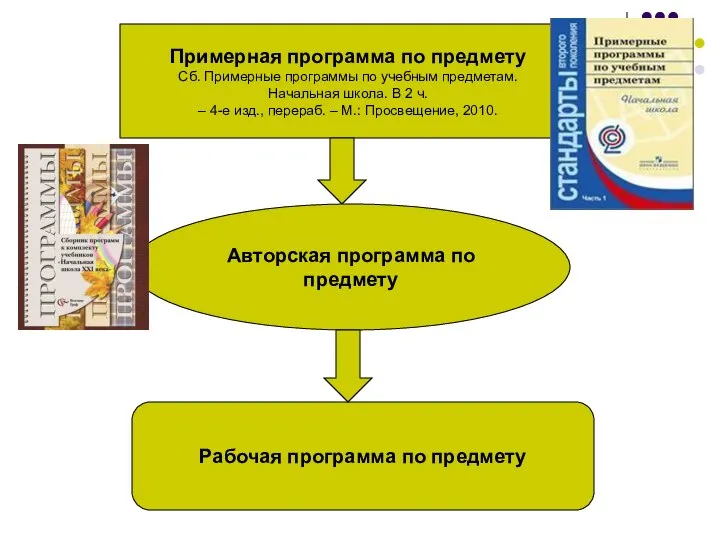 Примерная программа по предмету Сб. Примерные программы по учебным предметам. Начальная