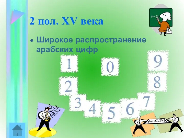 2 пол. XV века Широкое распространение арабских цифр