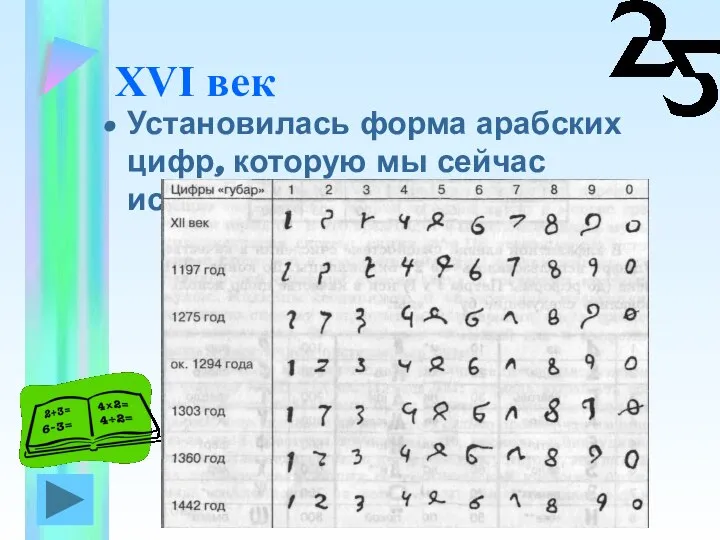 XVI век Установилась форма арабских цифр, которую мы сейчас используем.