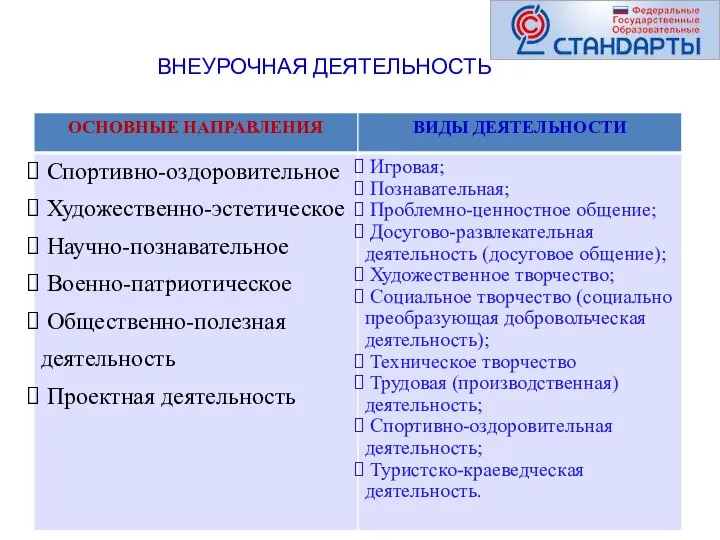 ВНЕУРОЧНАЯ ДЕЯТЕЛЬНОСТЬ