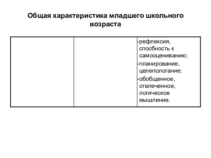 Общая характеристика младшего школьного возраста