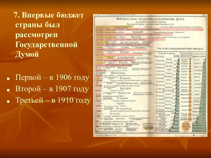 7. Впервые бюджет страны был рассмотрен Государственной Думой Первой – в