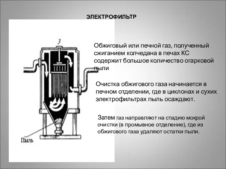 ЭЛЕКТРОФИЛЬТР Обжиговый или печной газ, полученный сжиганием колчедана в печах КС