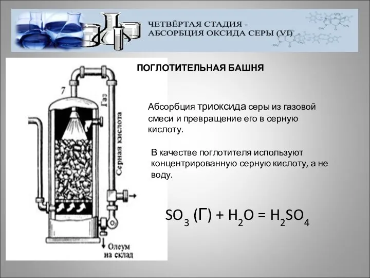 ПОГЛОТИТЕЛЬНАЯ БАШНЯ Абсорбция триоксида серы из газовой смеси и превращение его