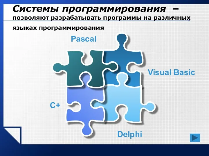 Системы программирования –позволяют разрабатывать программы на различных языках программирования Visual Basic C+ Pascal Delphi