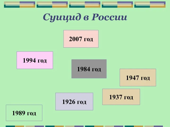 Суицид в России 1947 год 1984 год 1989 год 1926 год