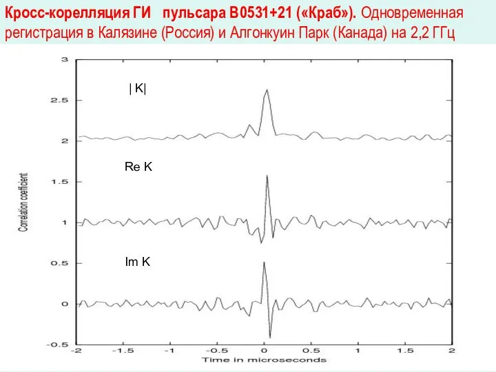 Кросс-корелляция ГИ пульсара В0531+21 («Краб»). Одновременная регистрация в Калязине (Россия) и