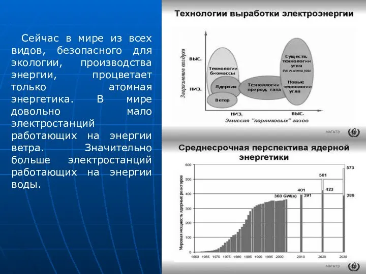 Сейчас в мире из всех видов, безопасного для экологии, производства энергии,