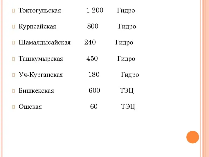 Токтогульская 1 200 Гидро Курпсайская 800 Гидро Шамалдысайская 240 Гидро Ташкумырская