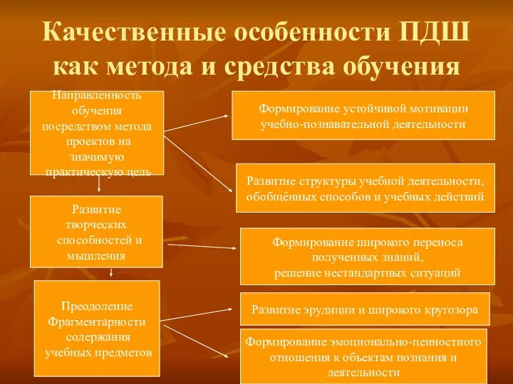 Качественные особенности ПДШ как метода и средства обучения Направленность обучения посредством