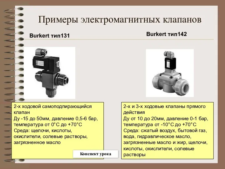 Примеры электромагнитных клапанов 2-х ходовой самоподпирающийся клапан Ду -15 до 50мм,