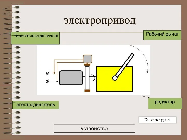 электропривод устройство электродвигатель Рабочий рычаг редуктор Тормоз электрический Конспект урока