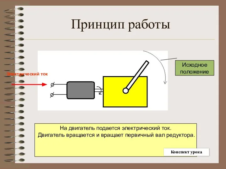 Принцип работы На двигатель подается электрический ток. Двигатель вращается и вращает