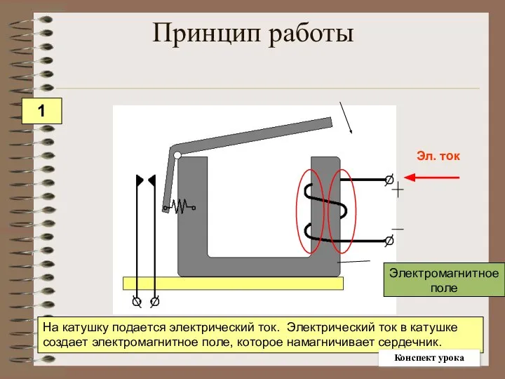 Принцип работы На катушку подается электрический ток. Электрический ток в катушке