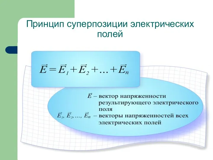 Принцип суперпозиции электрических полей