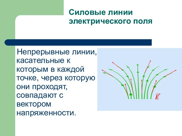 Силовые линии электрического поля Непрерывные линии, касательные к которым в каждой