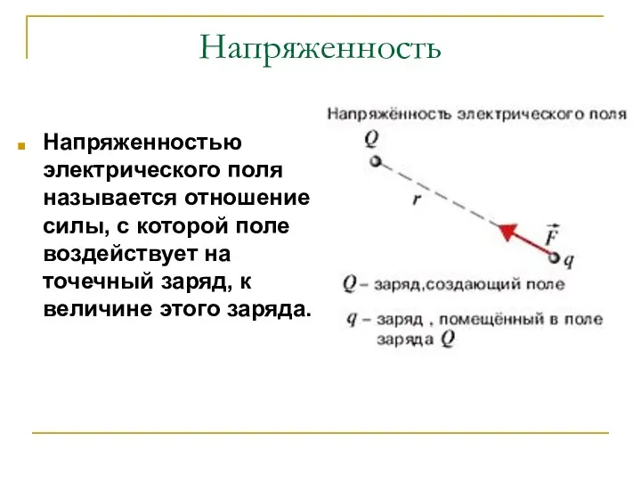 Напряженность Напряженностью электрического поля называется отношение силы, с которой поле воздействует