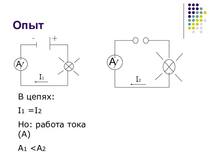 Опыт В цепях: I1 =I2 Но: работа тока (А) А1