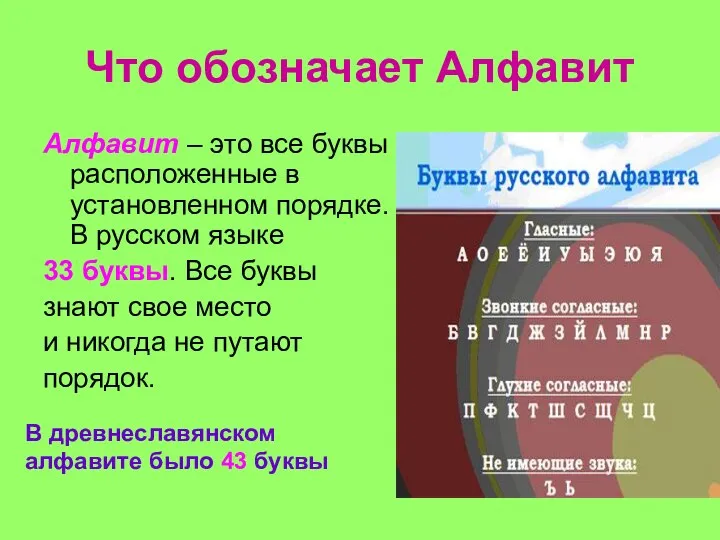 Что обозначает Алфавит Алфавит – это все буквы расположенные в установленном