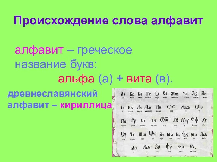 Происхождение слова алфавит алфавит – греческое название букв: альфа (а) +