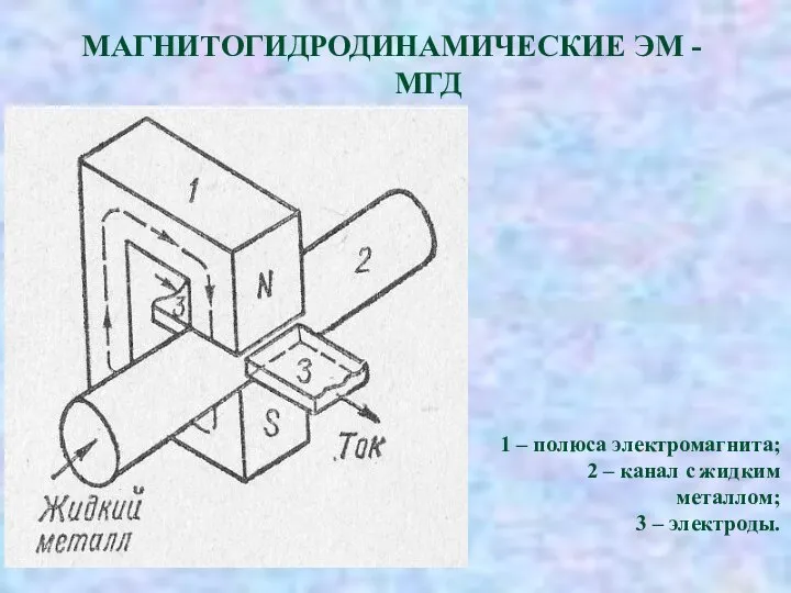 МАГНИТОГИДРОДИНАМИЧЕСКИЕ ЭМ - МГД 1 – полюса электромагнита; 2 – канал