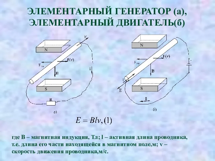 ЭЛЕМЕНТАРНЫЙ ГЕНЕРАТОР (а), ЭЛЕМЕНТАРНЫЙ ДВИГАТЕЛЬ(б) где В – магнитная индукция, Тл;