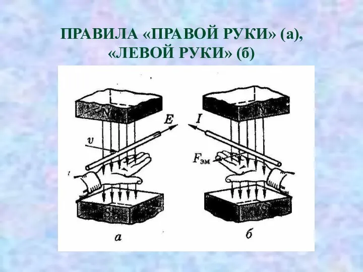 ПРАВИЛА «ПРАВОЙ РУКИ» (а), «ЛЕВОЙ РУКИ» (б)