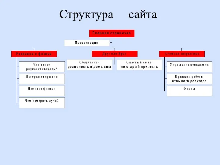 Структура сайта