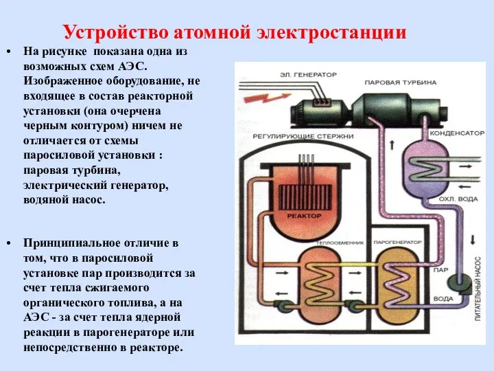 Устройство атомной электростанции На рисунке показана одна из возможных схем АЭС.