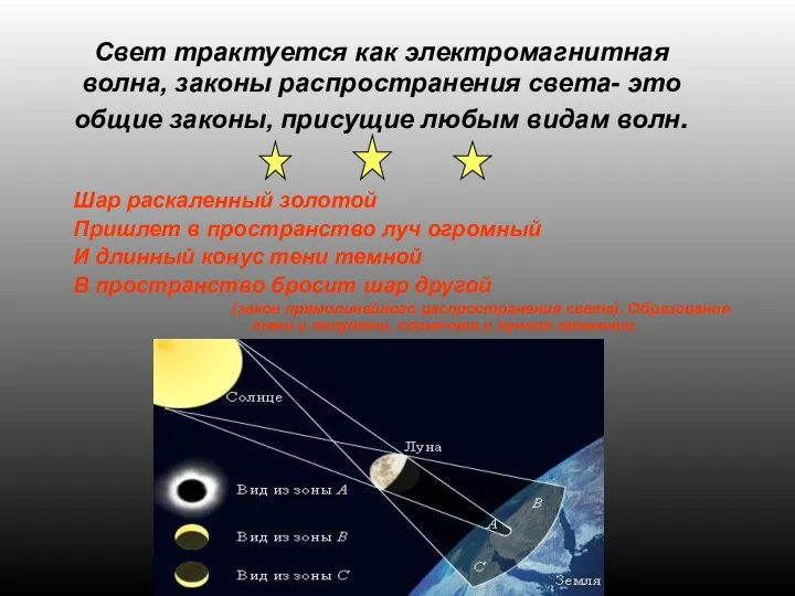 Свет трактуется как электромагнитная волна, законы распространения света- это общие законы,