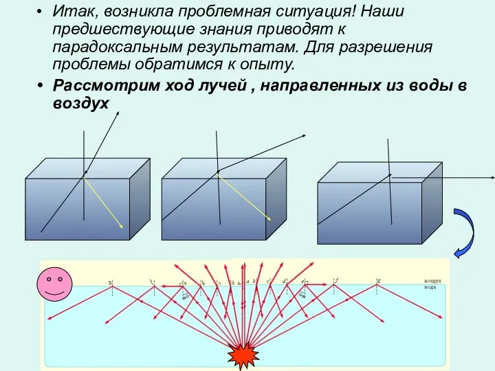 Итак, возникла проблемная ситуация! Наши предшествующие знания приводят к парадоксальным результатам.